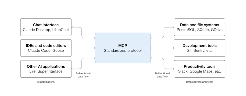 MCP 架构图